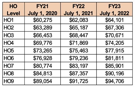 Decoding the Dollars: A Deep Dive into Neurosurgeon Salaries in California