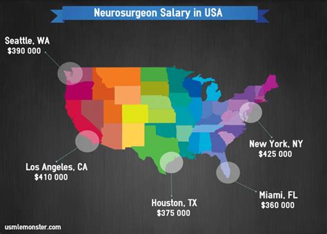 The Definitive Guide to a Neurosurgeon Salary in New York: Earnings, Career Path, and Outlook for 2024