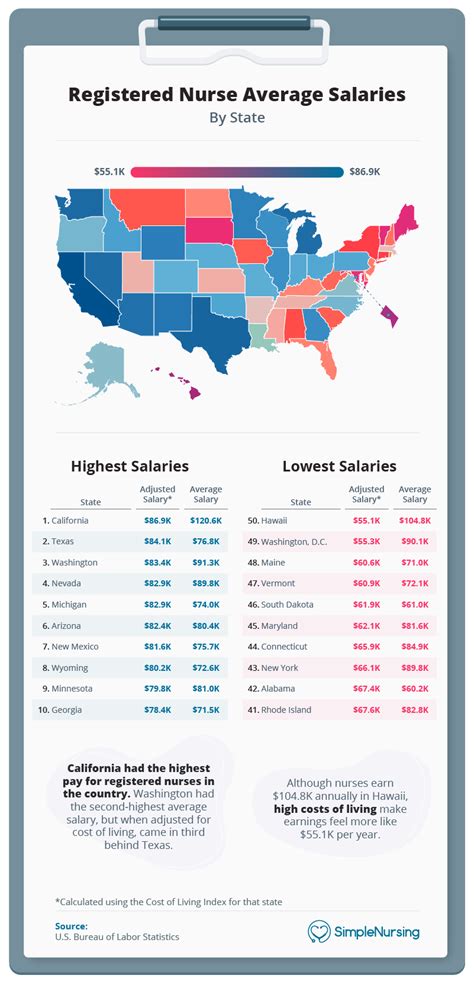 New Grad Nurse Salary: A Comprehensive 2024 Guide to Your Earning Potential
