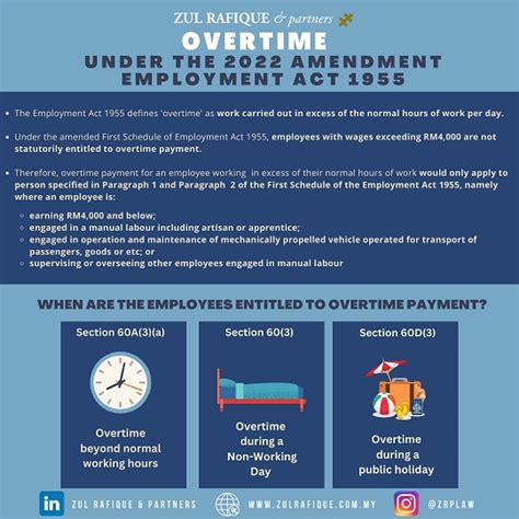 New Salary Overtime Law