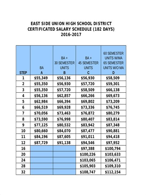 The Ultimate Guide to the NYC Department of Education Salary Schedule: Unlocking Your Earning Potential in the Big Apple