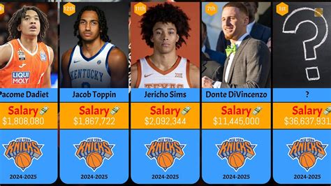 Decoding a Career in Sports Finance: The Role of a Salary Cap Analyst