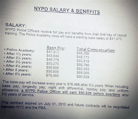 Unlocking Your Earnings: A Deep Dive into the New York Police Sergeant Salary