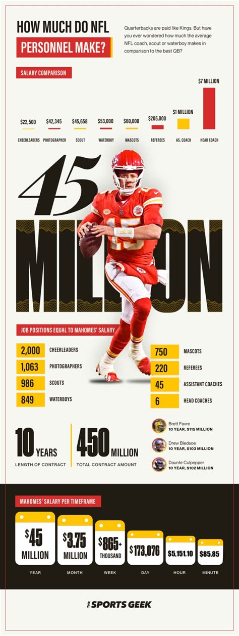 NFL General Manager Salary: An In-Depth Career Guide for 2024