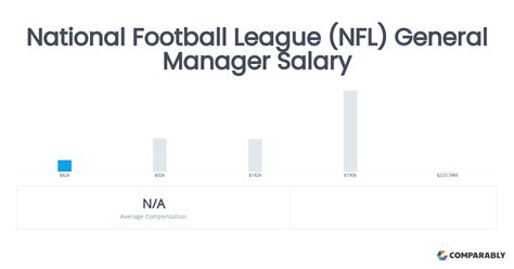 How Much Do NFL GMs Make? A Deep Dive into Salary, Factors, and Career Path