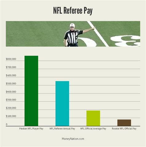 The Stripe-Clad Six-Figure Career: Unpacking the NFL Official Salary