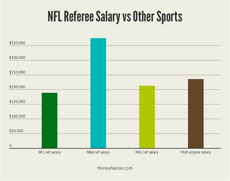 How Much Do NFL Refs Make? A 2024 Salary Deep Dive