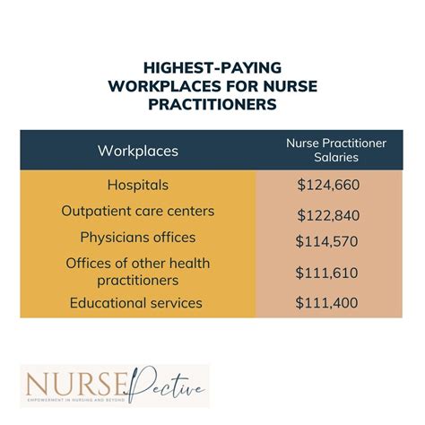 Decoding the NICU Nurse Practitioner Salary: A 2024 Earnings Guide