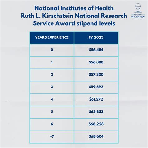 Demystifying the NIH Salary Cap 2025: A Guide for Research Professionals