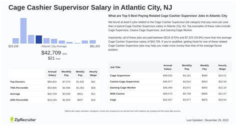 The NJ Average Salary Uncovered: A 2024 Guide to Earnings, Industries, and Your Career in the Garden State