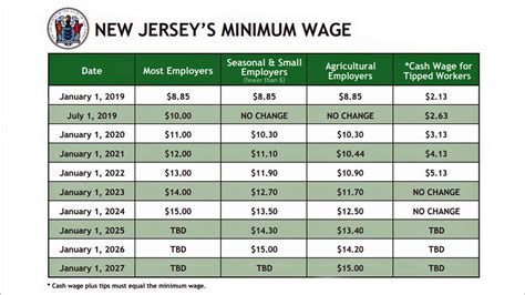 New Jersey Minimum Salary: A Comprehensive Guide for 2024
