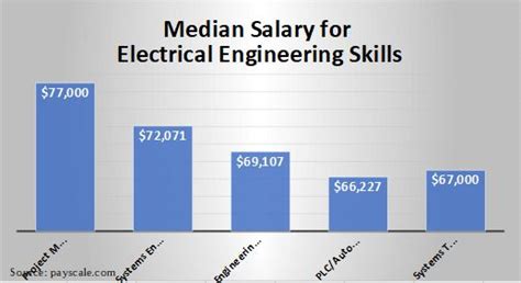 The Ultimate Guide to an NJ Transit Engineer Salary & Career Path: 2024 Edition