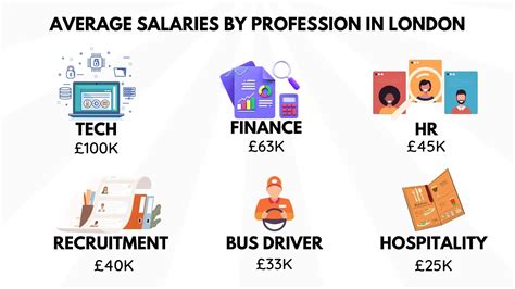 What Is a Normal Salary in London? A 2024 Analysis for Professionals