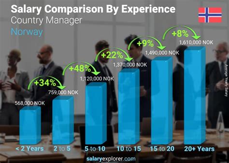 Understanding the Average Salary in Norway: A 2024 Guide for Professionals