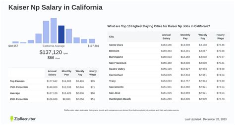NP Salary in California: A Comprehensive 2024 Guide