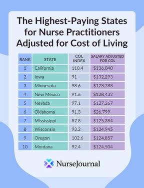 Decoding the Nurse Practitioner Salary in Florida: A Comprehensive 2024 Guide