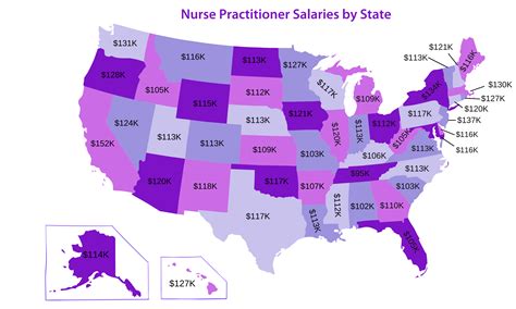 Nurse Practitioner (NP) Salary in Texas: A Comprehensive 2024 Guide
