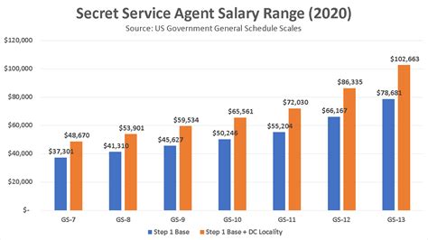 The Ultimate Guide to an NSA Agent Salary: Pay, Career Outlook, and How to Get Hired
