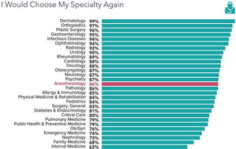 Nurse Anesthetist Salary in NYC: Your 2024 Guide to Earnings & Career Growth