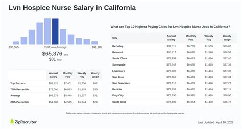 Nurse in California Salary: The Definitive 2024 Guide to Earnings, Career Paths, and Maximizing Your Income