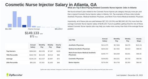 Nurse Injector Salary