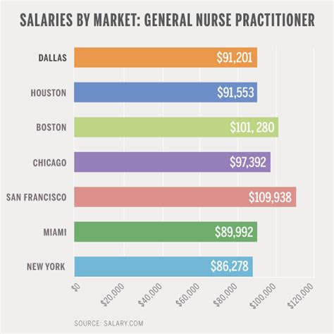 The Ultimate Guide to Nurse Practitioner Salary in Chicago: 2024 Earnings, Outlook, and Career Path