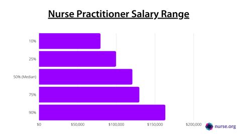 A Deep Dive into Nurse Practitioner Salaries in Florida (2024 Guide)