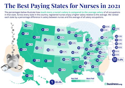 Nurse Practitioner Salary in Houston: A Comprehensive Guide for 2024