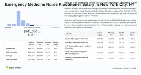 Unlocking Your Earning Potential: A Deep Dive into Nurse Practitioner Salaries in New York