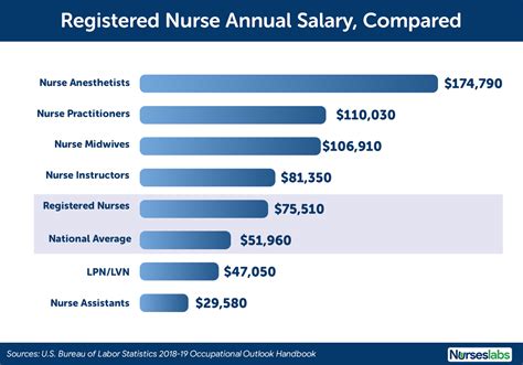Nurse Salary in Maryland: A Comprehensive 2024 Guide to Your Earning Potential