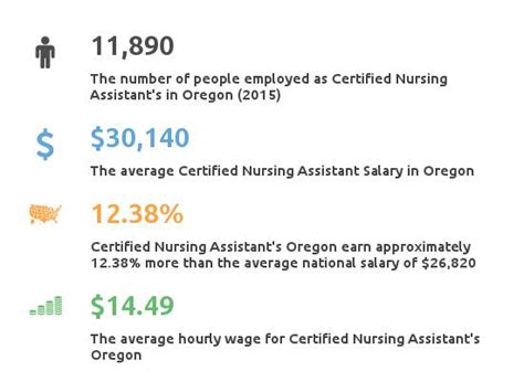 Unlocking Your Earning Potential: A Deep Dive into Nurse Salaries in Oregon