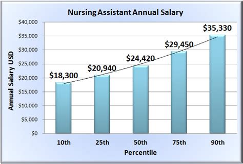 Nursing Assistant Salary in Florida: A 2024 Comprehensive Guide