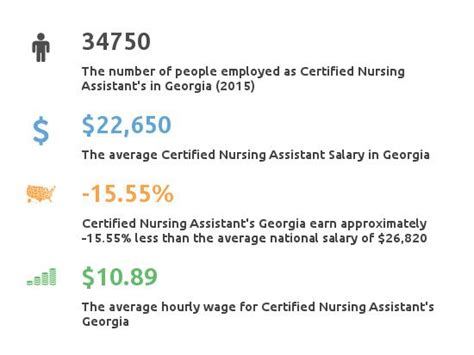 The Ultimate Guide to a Nursing Assistant Salary in GA: Your 2024 Career and Earnings Blueprint