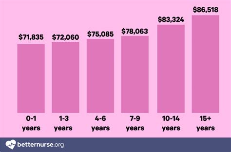 Unlocking Your Earning Potential: A Deep Dive into Nursing Salaries in Florida