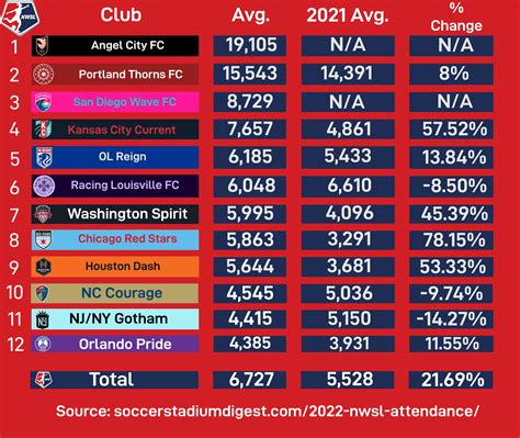 The Reality of a Professional Soccer Career: A Deep Dive into the NWSL Average Salary in 2024