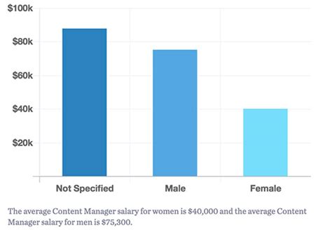 Decoding the NYC Accounting Salary: A 2024 Guide for Professionals