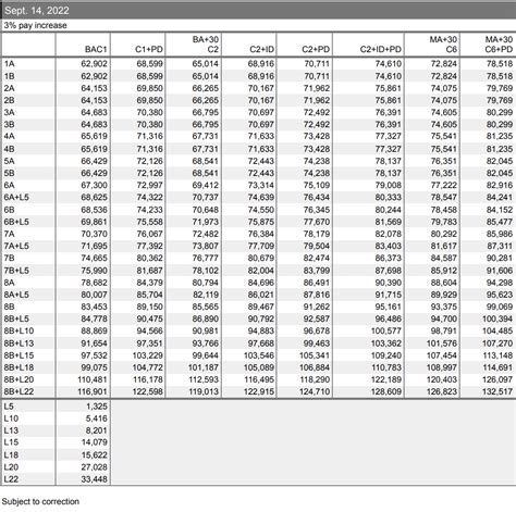Decoding the NYC DOE Salary Step System: A 2024 Guide for Teachers