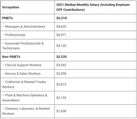 Understanding the FDNY Starting Salary: A Comprehensive Guide for 2024