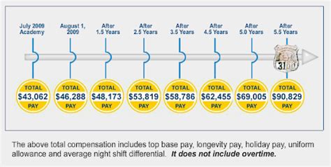 Nypd Lieutenant Salary