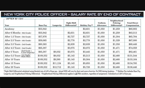 NYPD Lieutenant Salary: A Comprehensive Guide for 2024