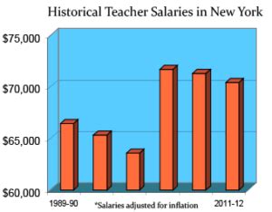 Understanding NYS Teacher Salaries: A Comprehensive 2024 Guide