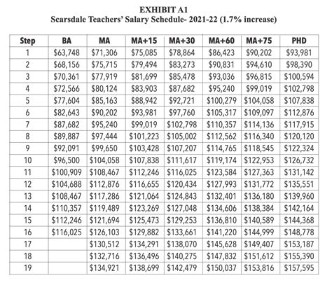 Unlocking Your Earning Potential: A Deep Dive into NYS Teacher Salaries