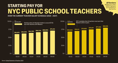 The Ultimate Guide to a NYS Teacher Salary: Earnings, Outlook, and Your Path to the Classroom