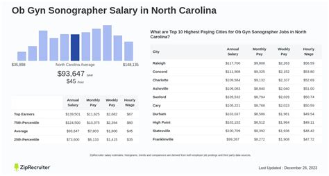 Ob Gyn Sonographer Salary