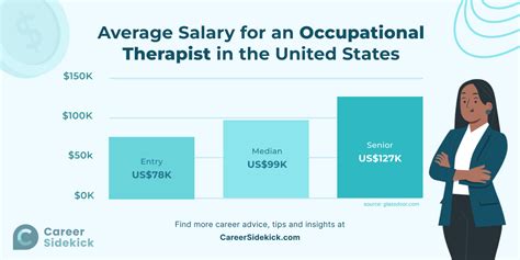 Pediatric Occupational Therapist Salary: A 2024 Comprehensive Guide