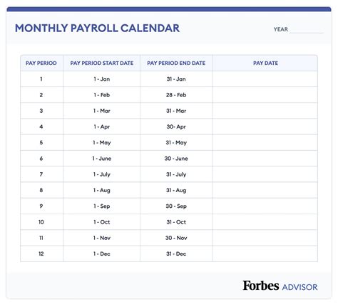 Oh Employee Law On Monthly Salary Payment Due Date