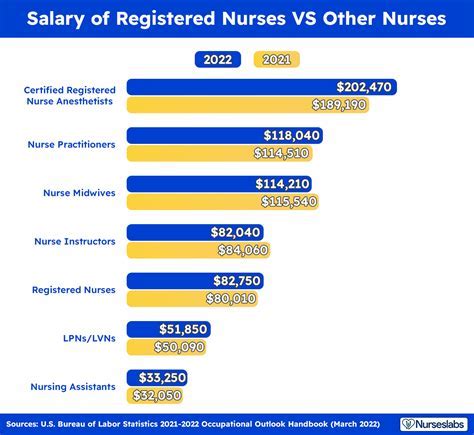 Oklahoma State Employee Salaries: A Comprehensive 2024 Guide