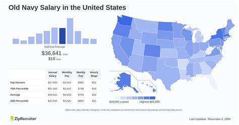 Unpacking Your Earning Potential: A Guide to Old Navy Salaries in 2024