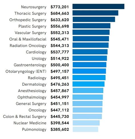 Oncologic Surgeon Salary: A Comprehensive Guide for 2024