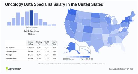 Unlocking Your Earning Potential: A Deep Dive into the Oncology Data Specialist Salary